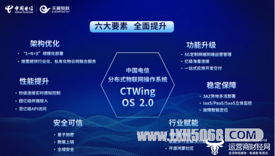 解码中国电信CTWing OS 2.0创新科技 六大要素全面升级  助力实体经济发展